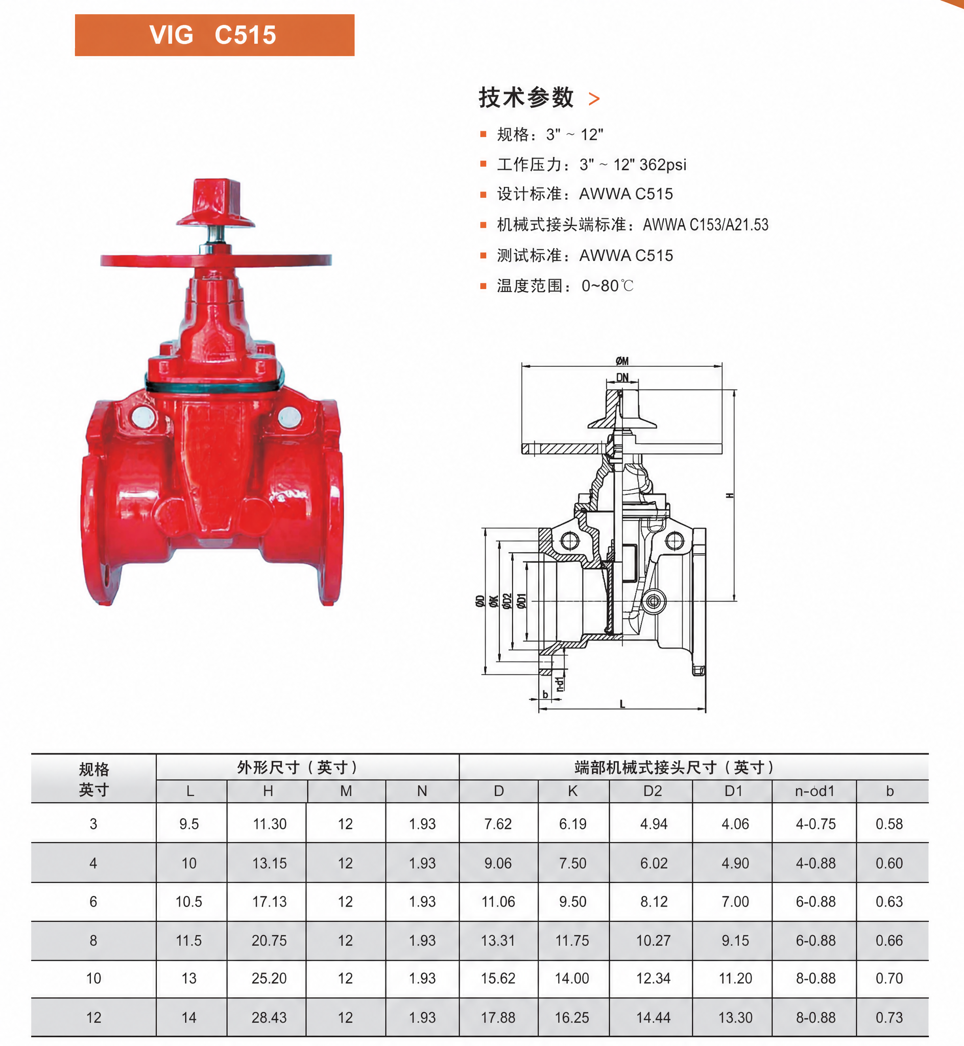 指示器01